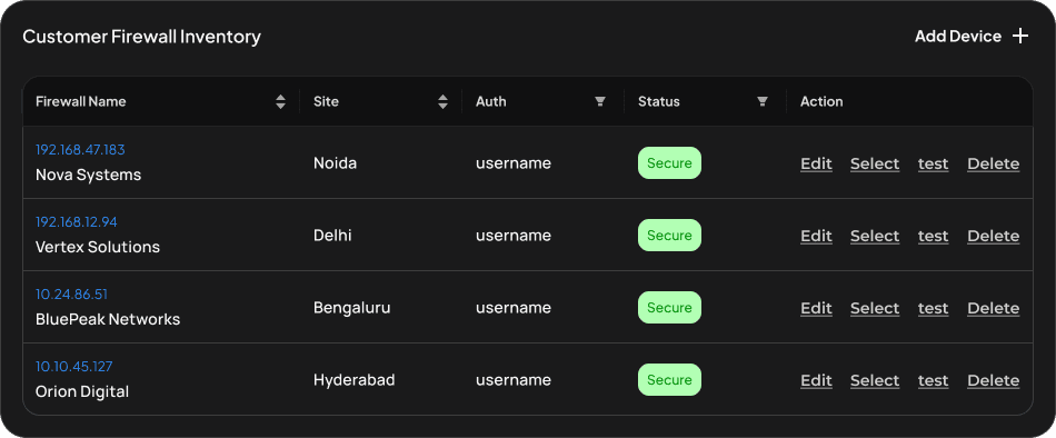 Firewall inventory table